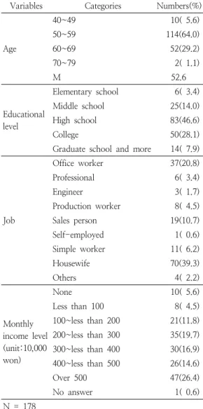 Table  1.  General  characteristic  of  the  subjects