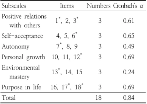 Table  2.  Details  of  the  measure  for  psychological well-being