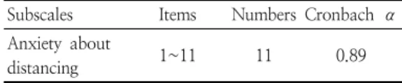 Table  4.  Details  of  the  measure  for  maternal  separation  anxiety 3.  분석방법 본  연구의  자료들은  PASW  18.0과  AMOS  20.0을  사용하여  분석하였다