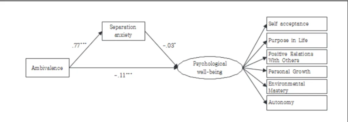 Fig.  1.  Structural  model.