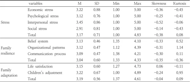 Table  2.  Descriptive  statistics  of  the  variables