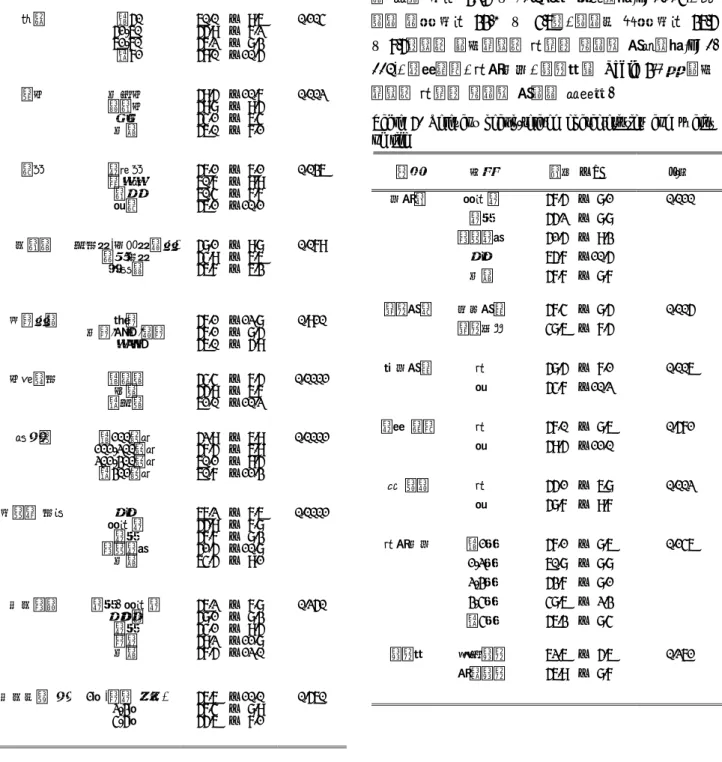 Table 5. Relevant health-related characteristics and quality  of life 특성 구분 평균  ± SD p-값 간병인 배우자 자녀 형제자매 부모 기타 57.5  ±  8.155.2  ±  8.851.5  ±  9.365.7  ± 10.557.7  ±  8.7 0.010 의료보장 건강보험 의료급여 57.4  ±  8.5 48.6  ±  7.5 0.005 민간보험 유 무 58.5  ±  7.1 54.7  ± 1
