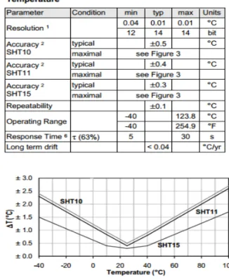 Table 1. Sensors which are used in the experiment
