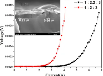 Fig. 4. I-V curves and SEM image for cross-section of  YBCO film deposited on LAO (100) single crystal at 745   