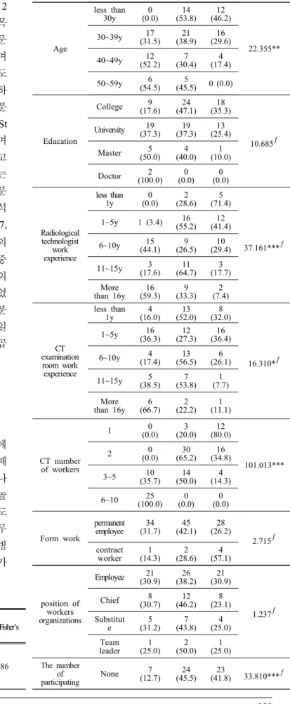 Table 2. The general characteristics in this study.