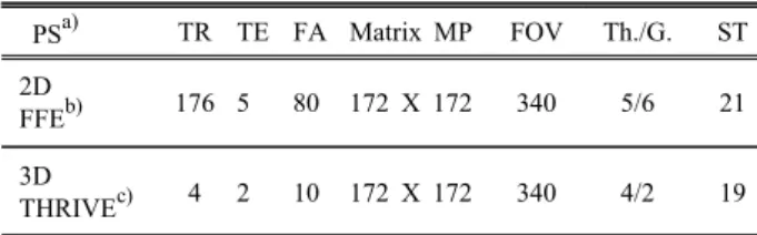 Table 1. Scan parameters for evaluation of T1 GRE  2D and 3D pulse sequence at 1.5 T