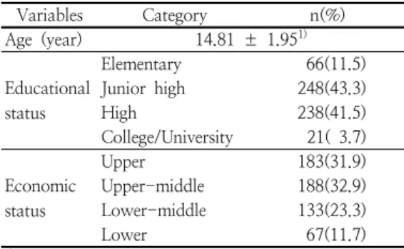 Table  1.  General  characteristics  of  the  subjects