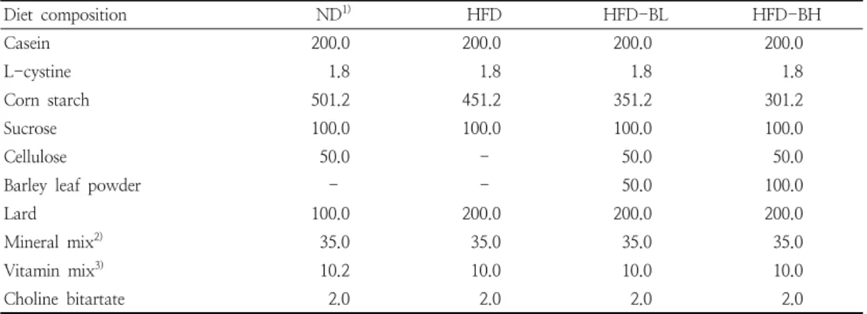Table  1.  Composition  of  experimental  diet