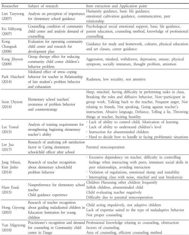 Table  1.  Literature  research  and  application  point  for  the  questionnaire  composition  of  an  item