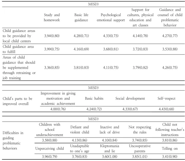 Table  3.  Child  guidance