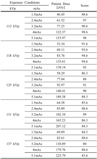 Fig. 1. Acquired Image using by CR system.