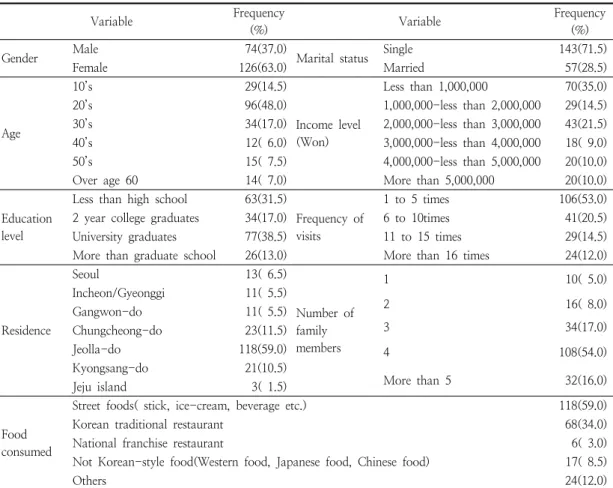 Table  2.  Descriptive  statistics
