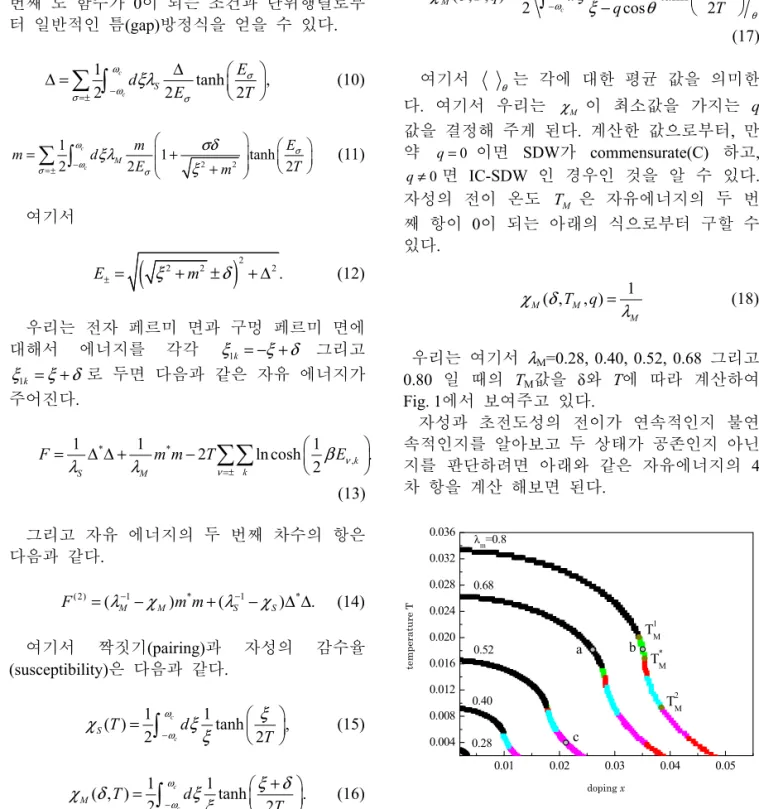 Fig. 1. T M  for λ M =0.28, 0.4, 0.52, 0.68, 0.80. The black and  green line represent the region occur phase separation of  C-SDW and SC