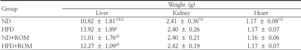 Table  4.  Weight  of  major  organs  of  rats  fed  high  fat  diet  containing  Rubus  oldhamii  Miq 