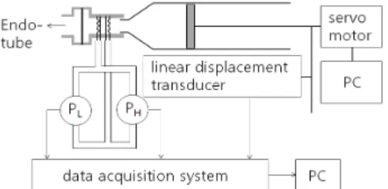 Fig.  1.  A  design  drawing  of  the  velocity  type  respiratory  air  flow  transducer.