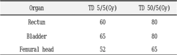 Table  1.  Normal  tissue  complication  probability(NTCP)                                parameters  published  by  Emami1991