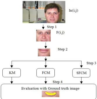 Fig. 9. Flowchart of Proposed extraction algorithm.
