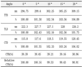 Fig.  4.  Reference  image  and  distortion  image(20°).