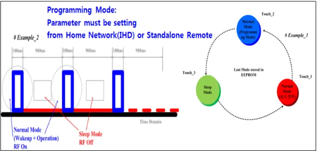 Fig. 3. Designed power measurement unit of standby power control system.