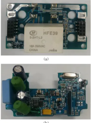 Fig. 7. Display real-time usage and electricity prices.