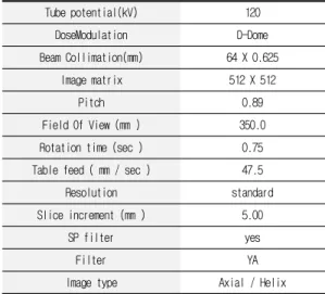 Table feed ( mm / sec ) 47.5