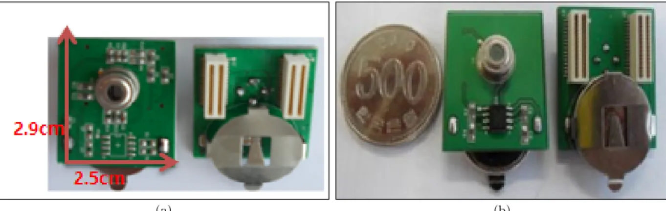 Fig. 2. Sensor node PCB (a) Based on MLX90614, (b) Based on MLX90247.