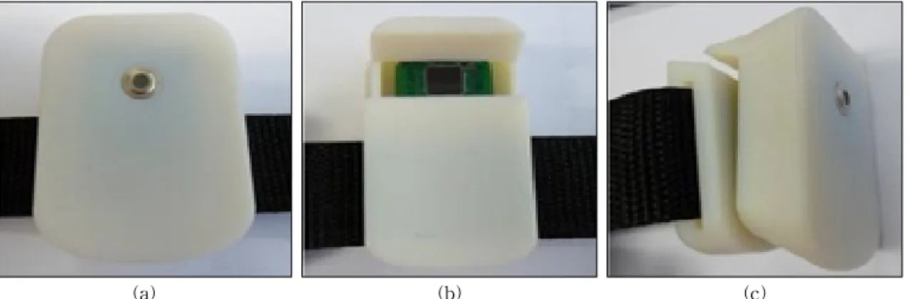 Fig. 8. Sensor node housing (a)Front, (b)back, (c)side.