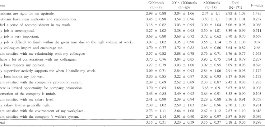 Table  5.  Job  satisfaction  according  to  the  number  of  meals