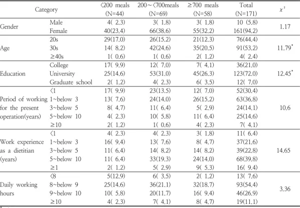 Table  1.  General  characteristics  of  the  respondents                                                   