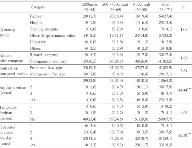Table  2.  Organizational  characteristics  of  the  respondents         