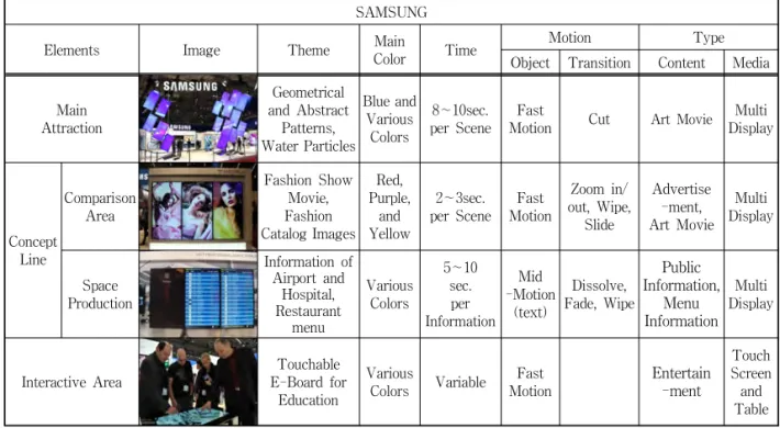 Table 1. Video contents analysis of each company