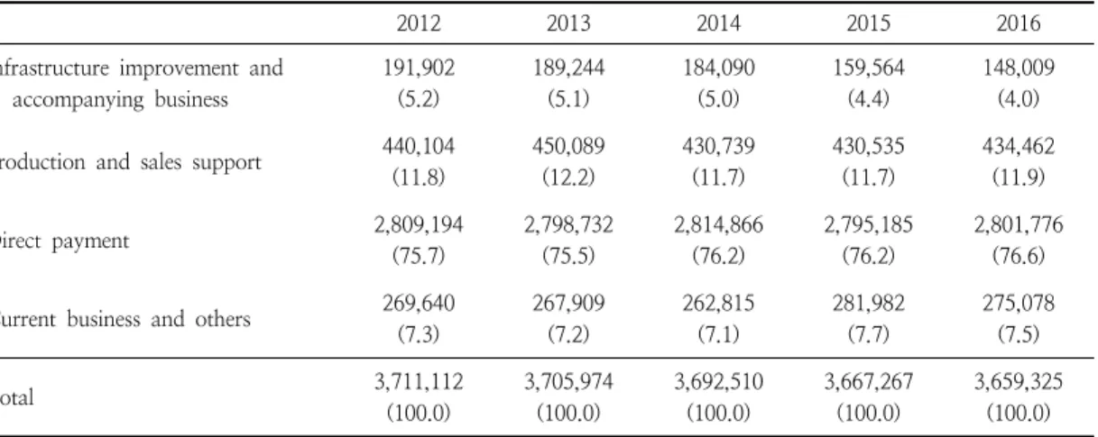 Table  6.  Direct  budget  plan  for  2014-2017  of  Switzerland