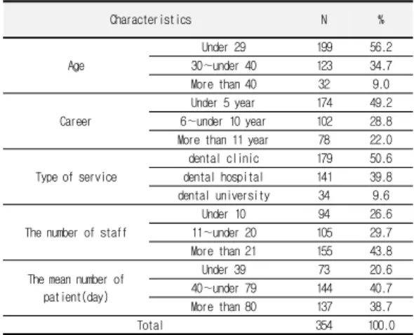 Table  1.  The  general  characteristics  of  the  subjects