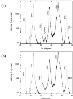 Fig. 3. AFM pictures of (a) Y 2 O 3 (800  o C)/YBCO(780 