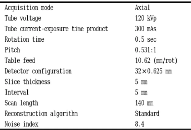 Table feed 10.62 (mm/rot)