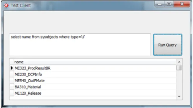 Fig. 6. Access of the user table of the data snap.