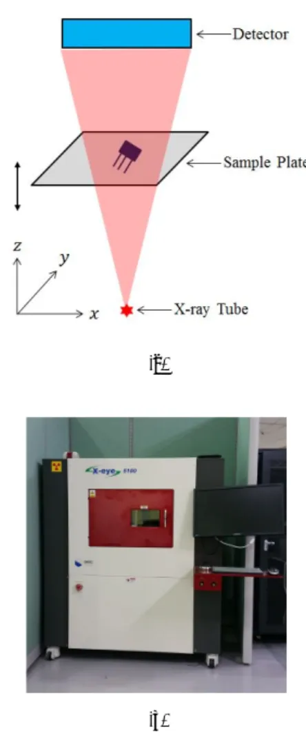 Fig.  1.  Schematic  diagram  (a)  and  system  (b)  for  imaging  electronic  components.