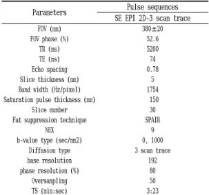 Table  1.  The  pulse  sequences  and  scan  parameters  in  the  reduced-FOV  and  presaturation  band.