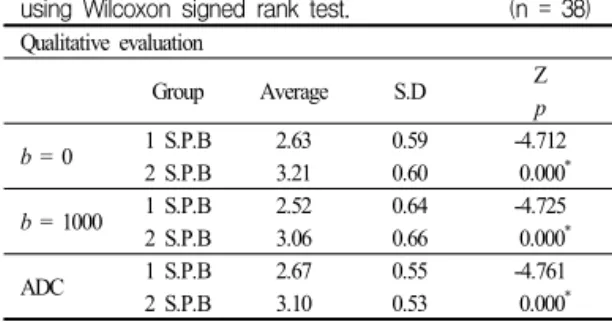 Table  9.  Results  of  qualitative  statistical  analysis  by  using  Wilcoxon  signed  rank  test
