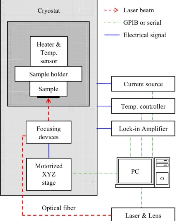 Fig. 2. Schematic diagram of the LTSLM. 