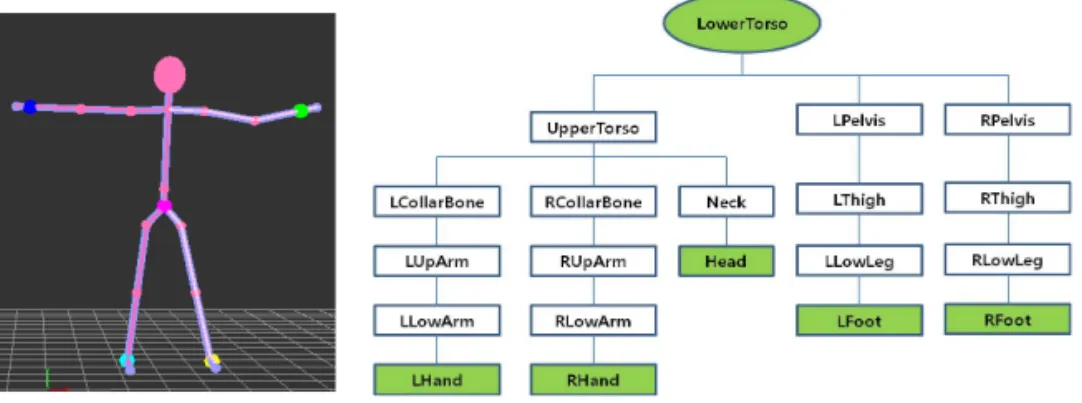 Fig. 3. The model hierarchy.