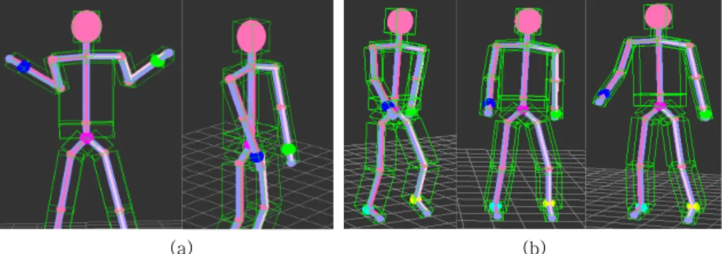 Fig. 5. Collision Detection. (a) included in the bounding box of the upper body, (b) the result of applying the final  position.