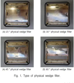 Fig.  1.  Type  of  physical  wedge  filter.