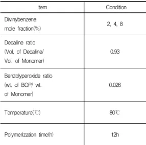 Table  1.  Polymerization  condition  of  VP-DVP