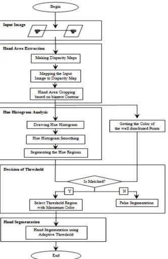 Fig. 2. Stereo vision structure. (a) Stereo vision geometry. 