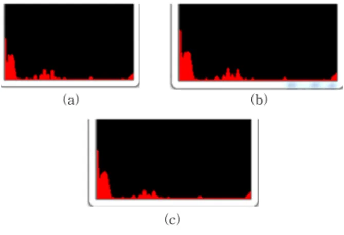 Fig. 8. Well distributed Points.