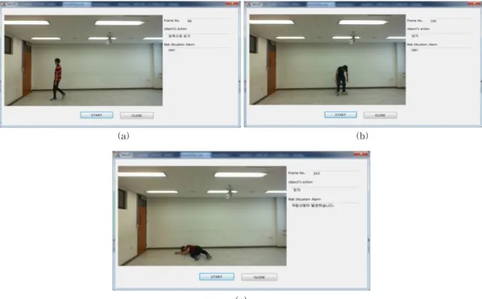 Fig. 9 Action-recognition of the proposed method (a) sitting, (b) left-direction walking, and (c) risk situation.