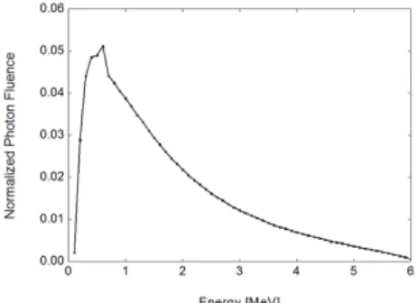 Fig.  4.  Comparison  photon  PDD  from  measurement  and  Geant4  simulation  at  field  size  10  ×  10  cm 2 ,