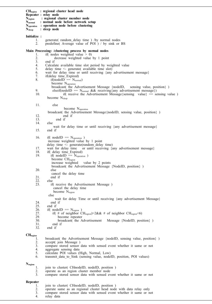 Fig. 3. Pseudo code.