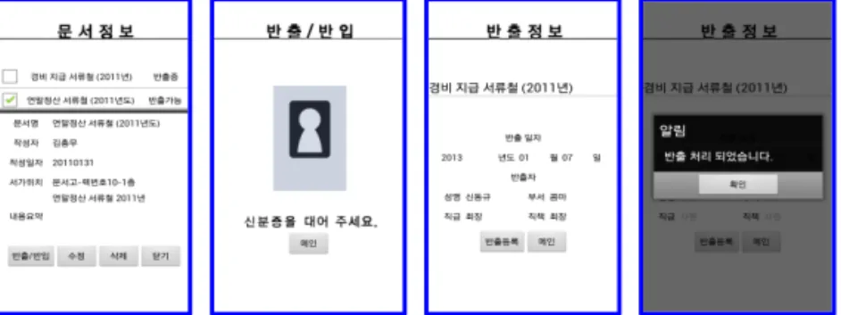 Fig. 7. Document Borrowing Process.